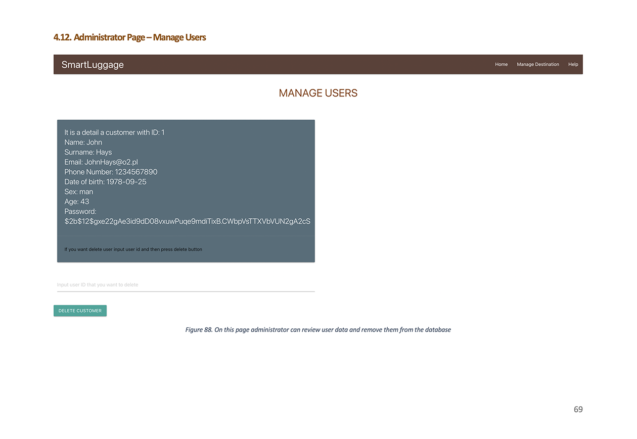 Admin -
                            Manage Users